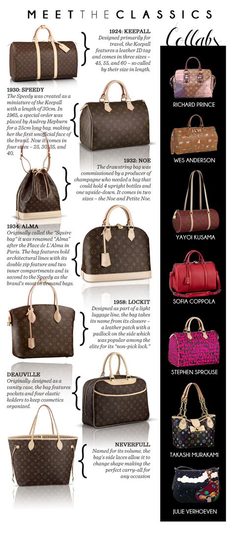 different style louis vuitton bag names|older style louis vuitton bags.